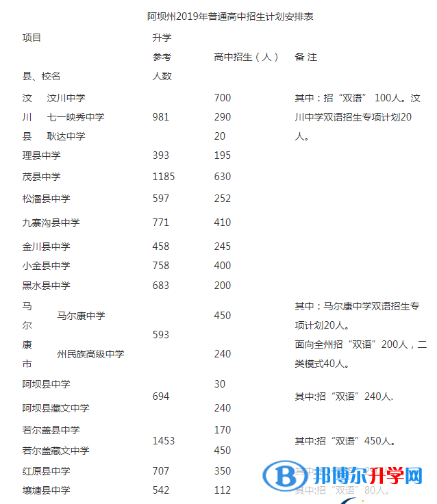 2021年阿壩今年中考哪些學校有招生