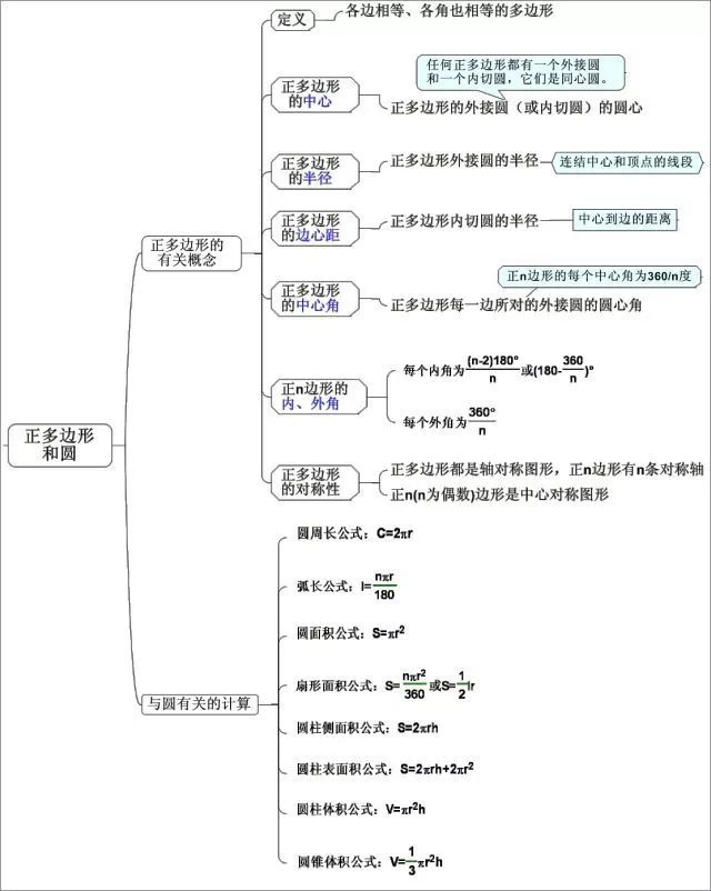 邢臺2021年中考各科高頻考點