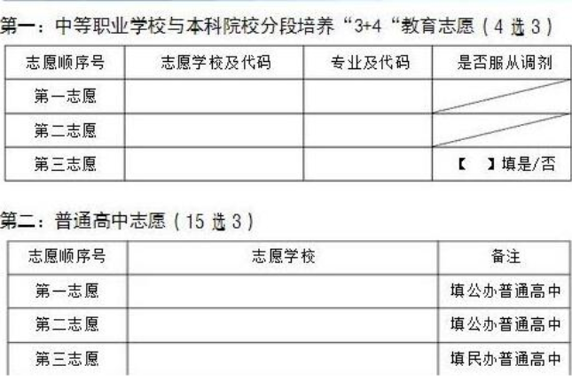 攀枝花2021年中考志愿填報表