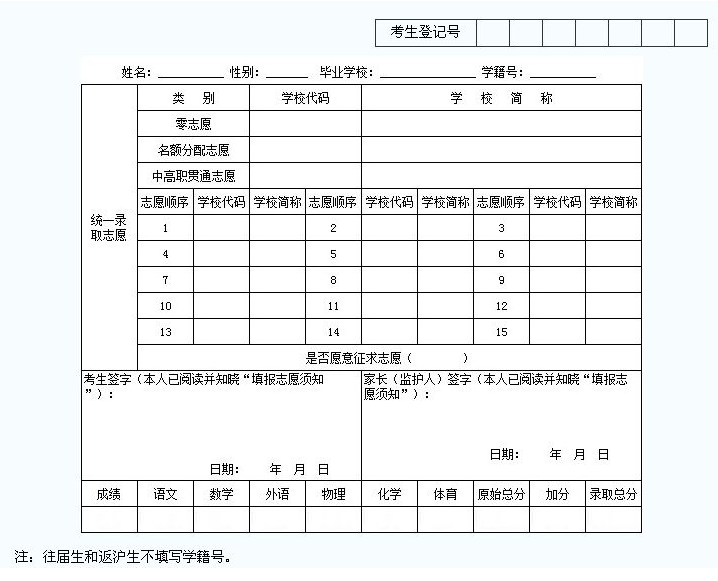 瀘州2021年中考報考志愿表