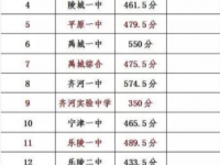 德陽2021年中考錄取線