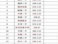德陽2021年中考收生線