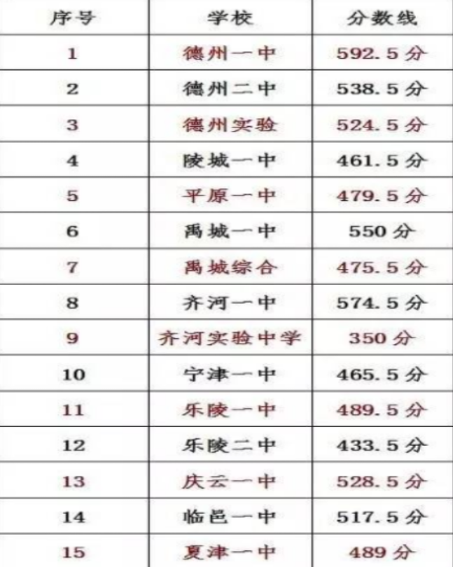 德陽2021年中考預估重點線