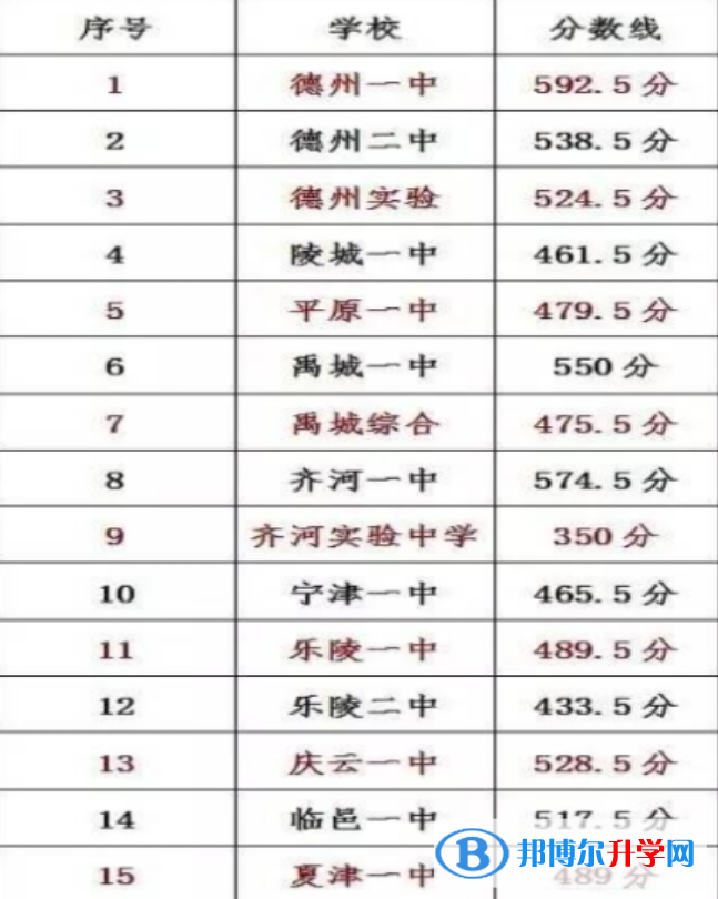 德陽2021年中考重點線預測