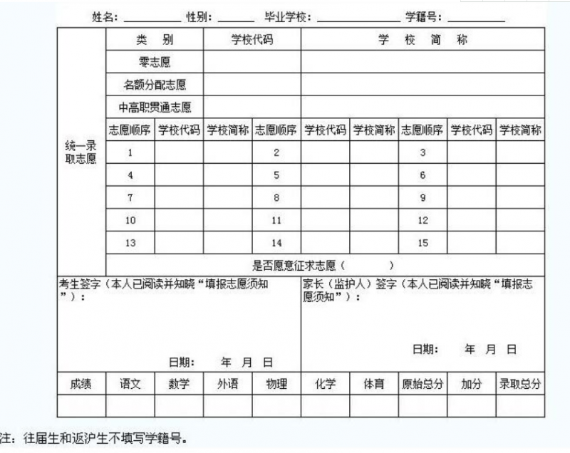 綿陽2022年中考報考志愿表