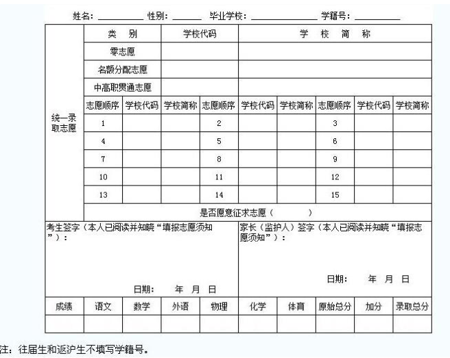 內江2022年中考報考志愿表