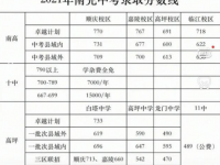 南充2022年中考線預測