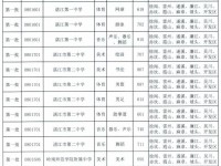 湛江中考特長生2022最低分數線