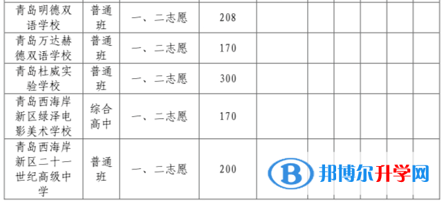青島市黃島區中考錄取分數線2021