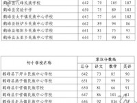鶴峰一中錄取分數線(2023年參考)